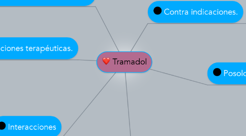 Mind Map: Tramadol