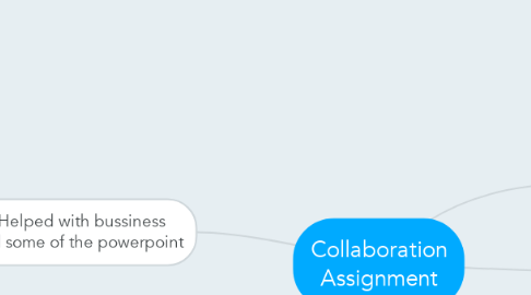 Mind Map: Collaboration Assignment