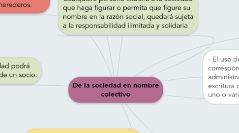 Mind Map: De la sociedad en nombre colectivo