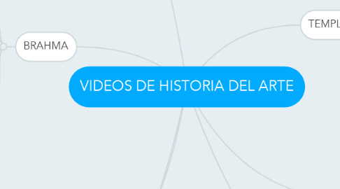 Mind Map: VIDEOS DE HISTORIA DEL ARTE