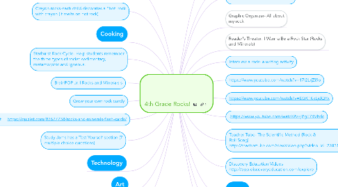 Mind Map: 4th Grade Rocks!