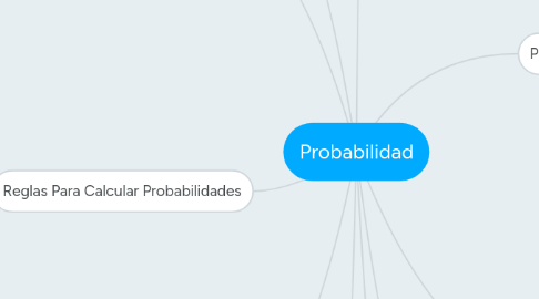 Mind Map: Probabilidad