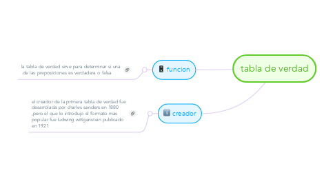 Mind Map: tabla de verdad