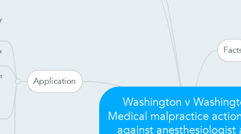 Mind Map: Washington v Washington Medical malpractice action filed against anesthesiologist and nurse-anesthetist after patient suffered brain injury from oxygen deprivation.