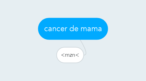 Mind Map: cancer de mama