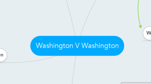 Mind Map: Washington V Washington