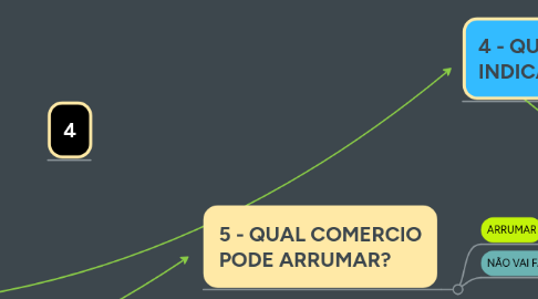 Mind Map: Manutenção, Reparo Rápido.