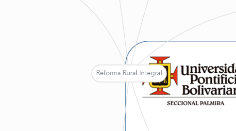 Mind Map: Reforma Rural Integral
