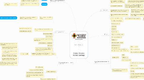 Mind Map: Reforma Rural Integral