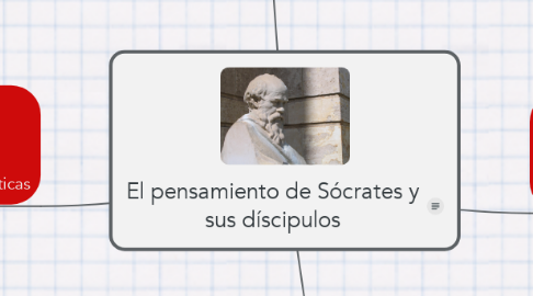 Mind Map: El pensamiento de Sócrates y sus díscipulos