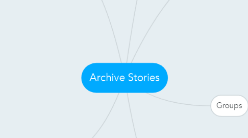 Mind Map: Archive Stories