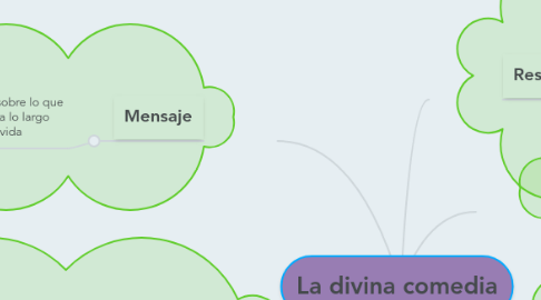 Mind Map: La divina comedia