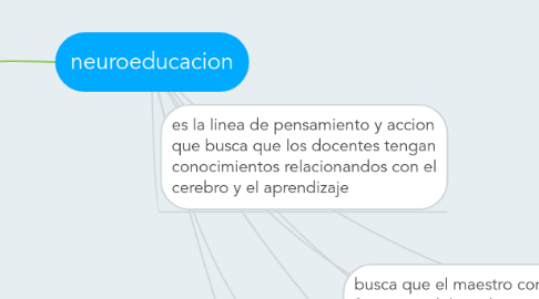 Mind Map: neuroeducacion