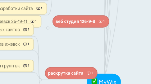 Mind Map: MyWix