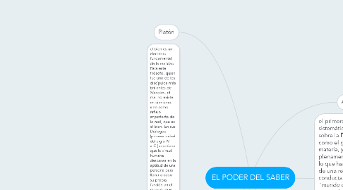 Mind Map: EL PODER DEL SABER