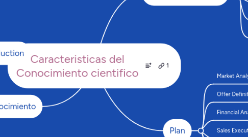 Mind Map: Caracteristicas del Conocimiento cientifico