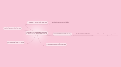 Mind Map: การวางแผนการส่งเสิรมการขาย