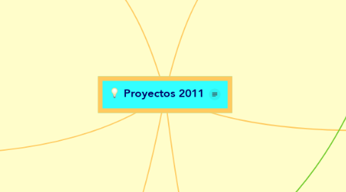 Mind Map: Proyectos 2011