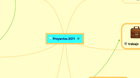 Mind Map: Proyectos 2011