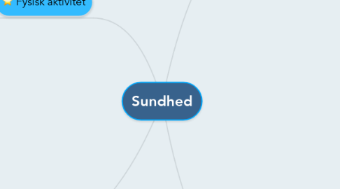 Mind Map: Sundhed