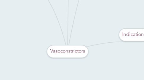 Mind Map: Vasoconstrictors