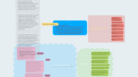 Mind Map: Система "Клієнт-банк"                                                 СИСТЕМА «КЛІЄНТ – БАНК» («Client–Bank» System) – форма банківського обслуговування клієнтів, яка побудована на використанні інформаційних технологій, що забезпечують клієнтам можливість дистанційного отримання фінансової інформації та управління банківськими рахунками.