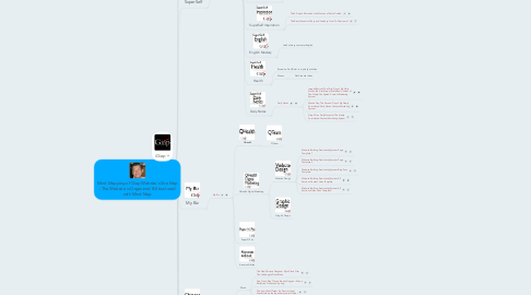 Mind Map: Mind Mapping of Giap Website's Site Map : The Website is Organized & Structured with Mind Map