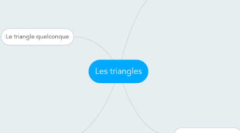 Mind Map: Les triangles