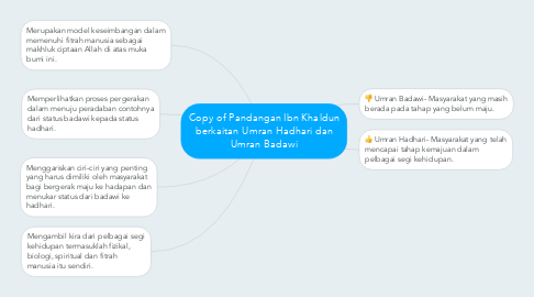 Mind Map: Copy of Pandangan Ibn Khaldun berkaitan Umran Hadhari dan Umran Badawi