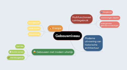 Mind Map: Gebouwniveau