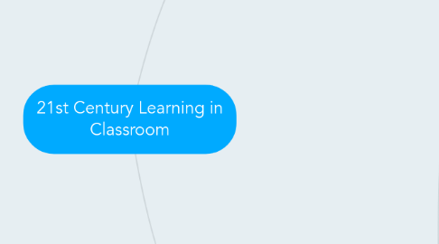 Mind Map: 21st Century Learning in Classroom