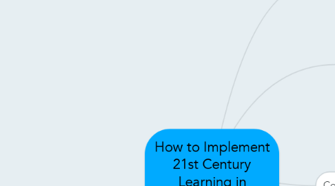 Mind Map: How to Implement 21st Century Learning in Classroom?