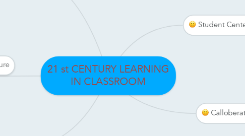 Mind Map: 21 st CENTURY LEARNING IN CLASSROOM