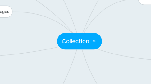 Mind Map: Collection