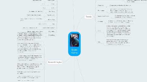 Mind Map: Ender Game