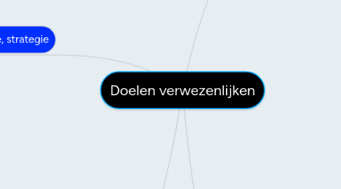 Mind Map: Doelen verwezenlijken