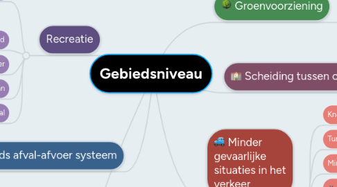 Mind Map: Gebiedsniveau