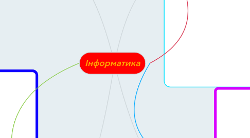 Mind Map: Інформатика