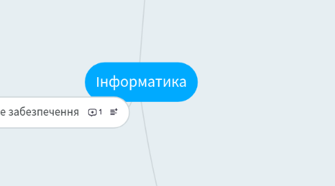 Mind Map: Інформатика