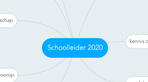 Mind Map: Schoolleider 2020