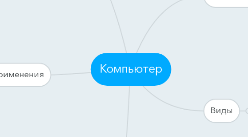 Mind Map: Компьютер