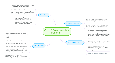 Mind Map: Codes & Conventions Of A Music Video