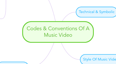 Mind Map: Codes & Conventions Of A Music Video