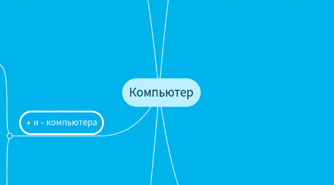 Mind Map: Компьютер