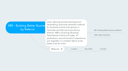 Mind Map: 4BR - Building Better Business by Referral