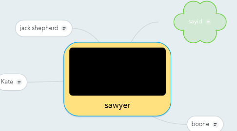 Mind Map: sawyer