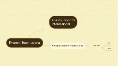 Mind Map: Ekonomi Internasional