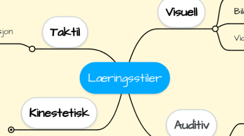Mind Map: Læringsstiler