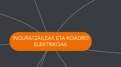 Mind Map: INGURATZAILEAK ETA KOADRO ELEKTRIKOAK