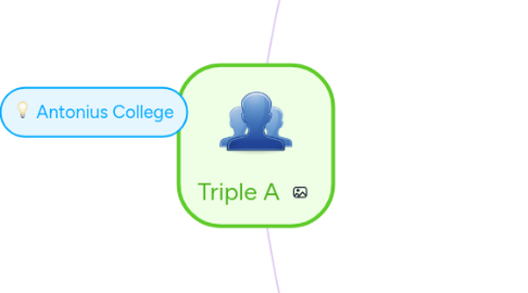 Mind Map: Triple A